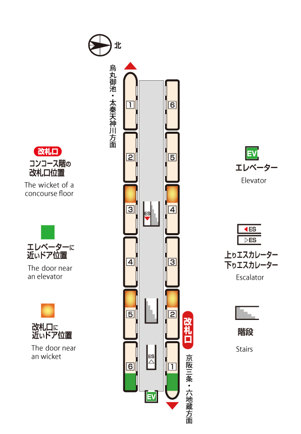 京都市役所前プラットフォーム